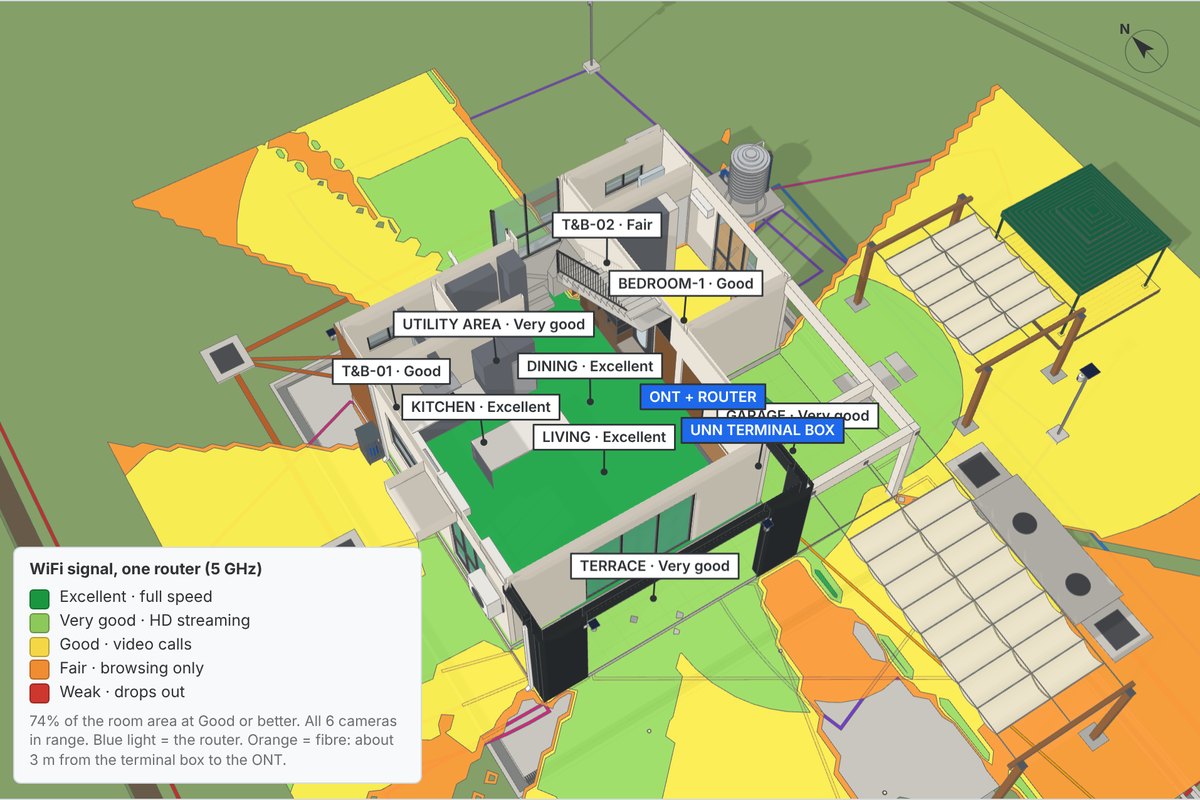 WiFi signal in the sample house with one router